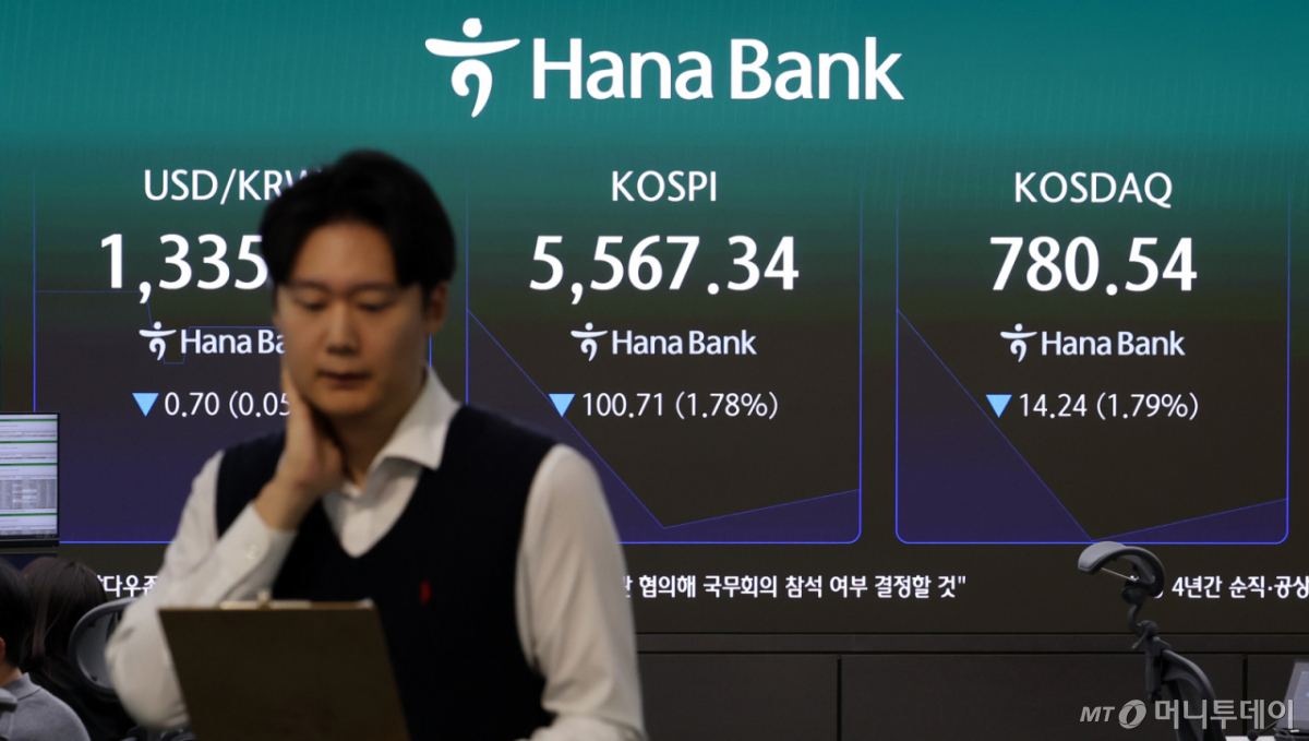 An electronic board at Hana Bank's dealing room in Jung-gu, Seoul, displays the index as KOSPI opened down 179.64 points (3.17%) at 5,488.41, Monday. / MoneyToday photo by Lee Young-hwan