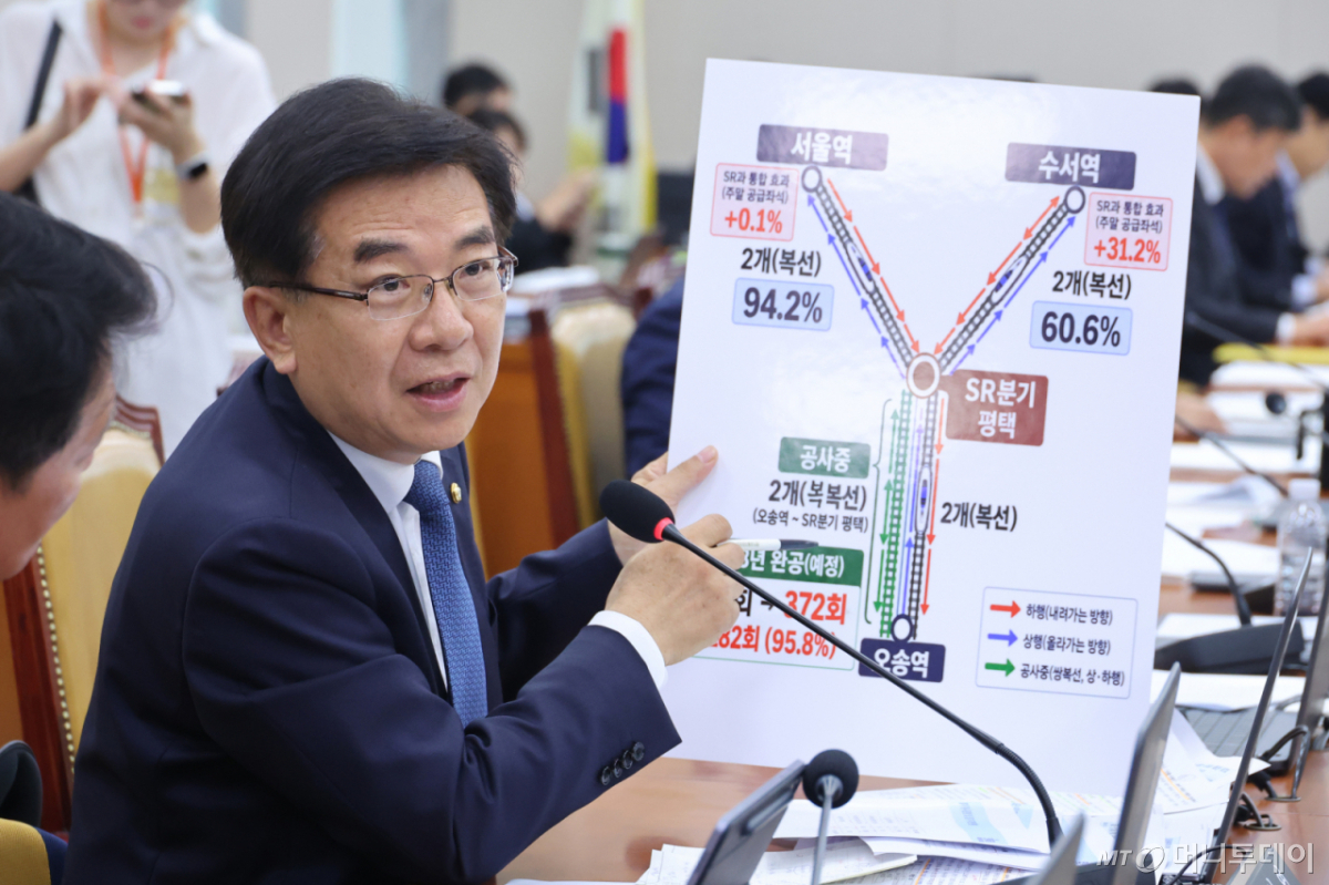 (서울=뉴스1) 신웅수 기자 = 정일영 더불어민주당 의원이 13일 서울 여의도 국회에서 열린 국토교통위원회의 한국철도공사 등에 대한 국정감사에서 김태승 한국철도공사 사장에게 질의하고 있다. 2026.10.13/뉴스1 Copyright © 뉴스1. All rights reserved. 무단 전재 및 재배포, AI학습 이용 금지. /사진=(서울=뉴스1) 신웅수 기자