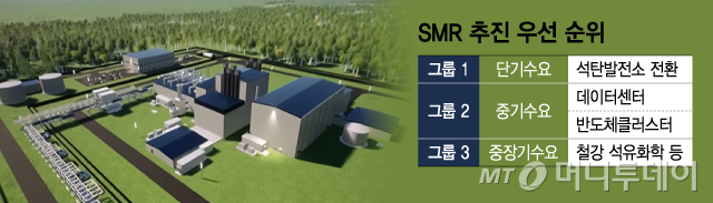 SMR 추진 우선 순위/그래픽=김지영