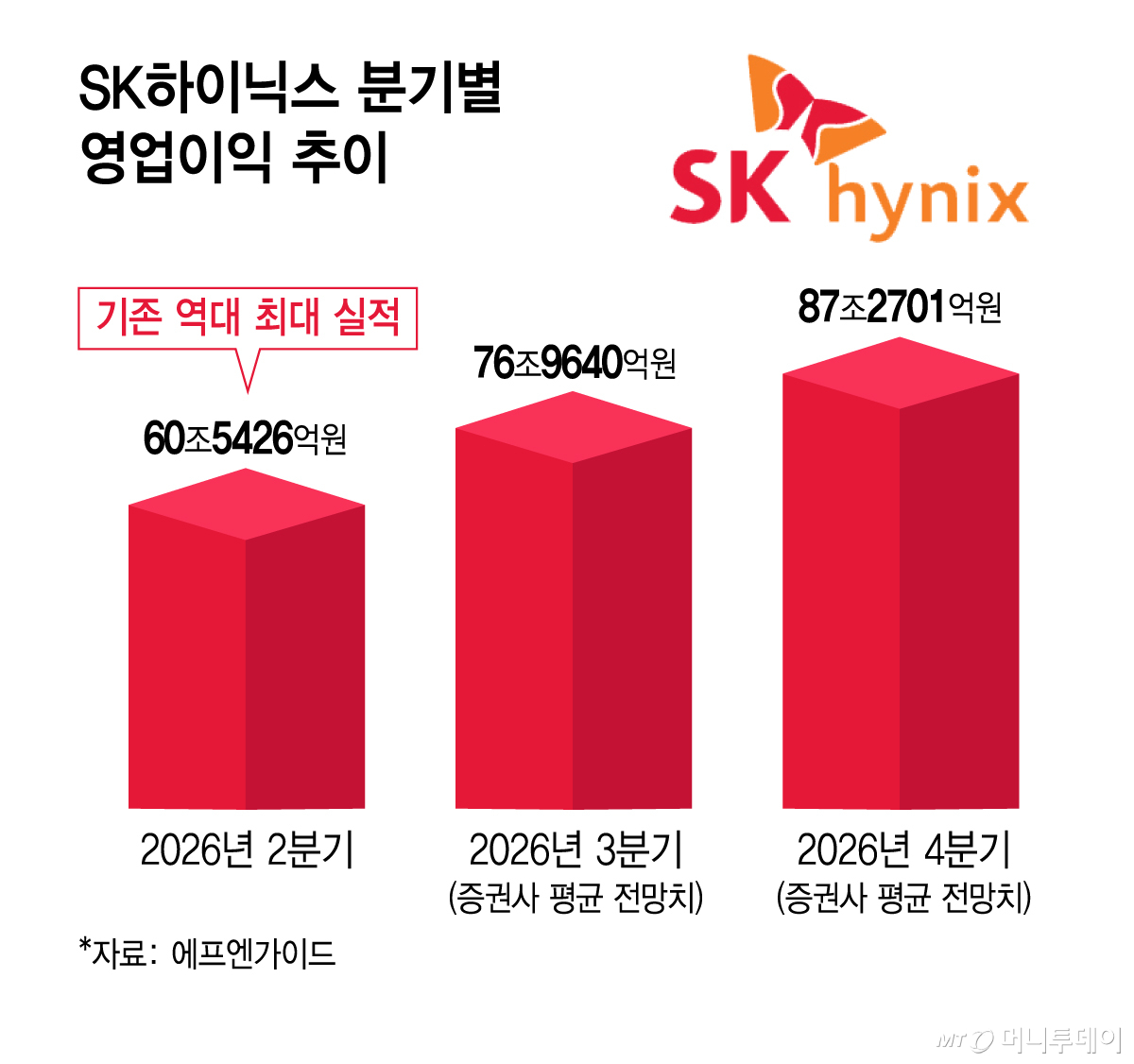 Trend in SK Hynix's Quarterly Operating Profit / Graphic by Kim Ji-young