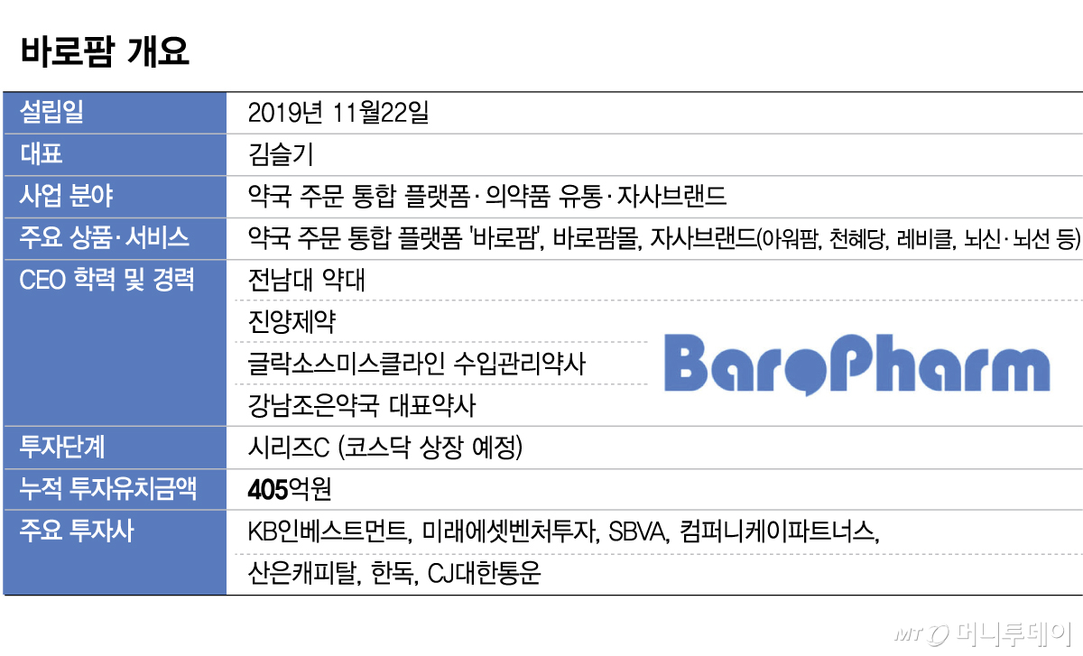 Overview of Baropharm. /Graphic=Kim Hyeon-jeong