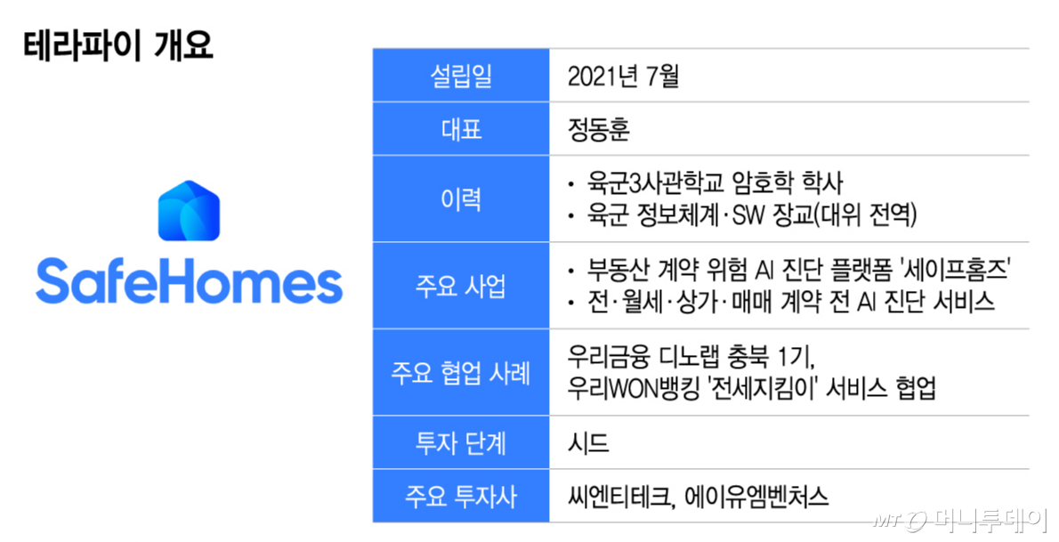 테라파이 개요/그래픽=이지혜