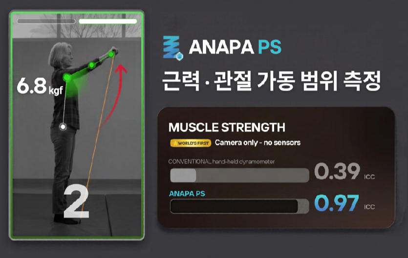 /사진제공=올쏘케어