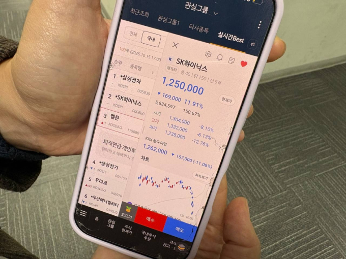 15일 오후 5시 기준 SK하이닉스 주가가 120만원대로 떨어진 모습. /사진=김지은 기자