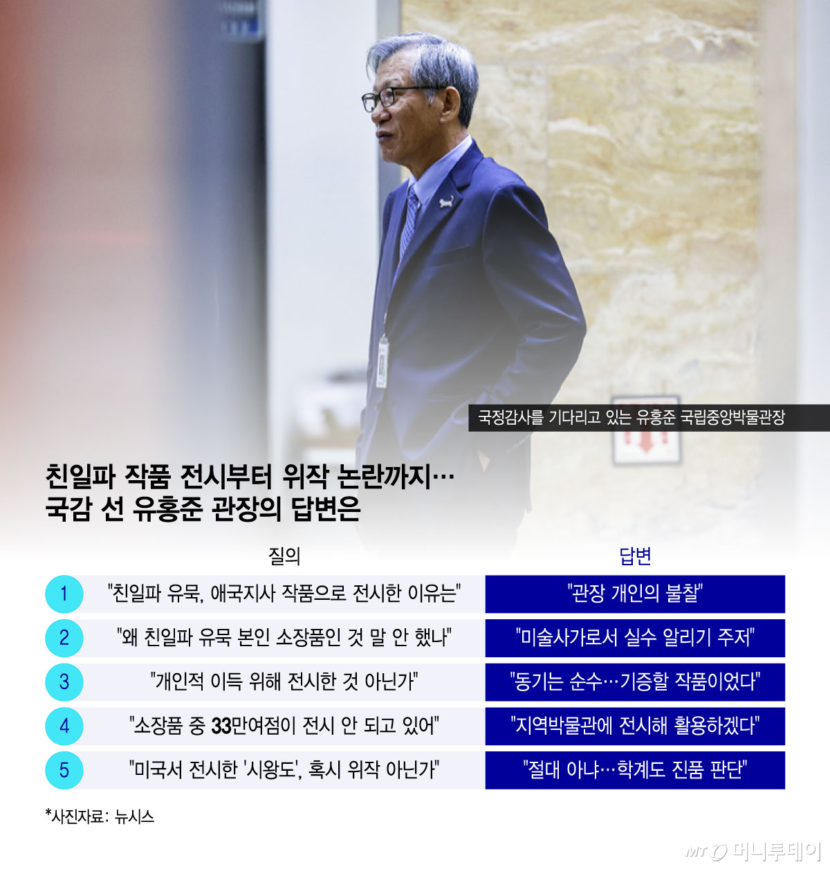 친일파 작품 전시부터 위작 논란까지/그래픽=윤선정
