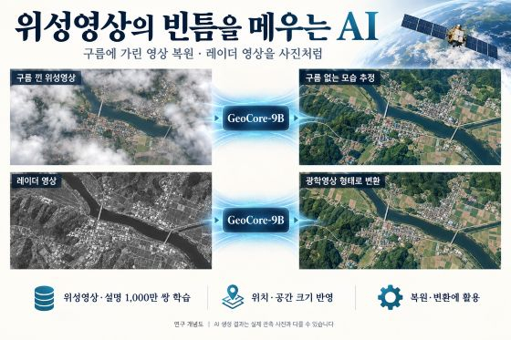 연구 이미지 (AI 생성)