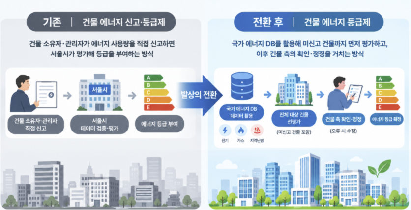 /사진=서울시