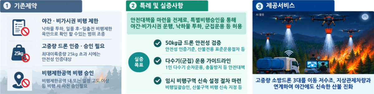 /자료제공=국토교통부