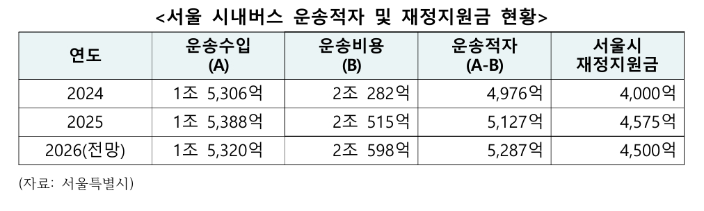 /사진제공=조인철 더불어민주당 의원실
