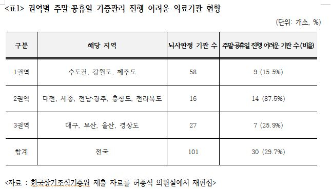 사진= 허종식 의원