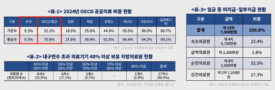 /자료=이인영 의원실