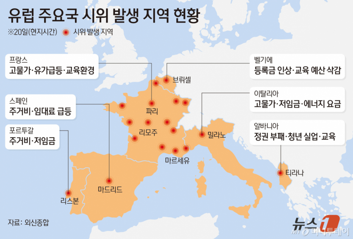 (서울=뉴스1) 김초희 디자이너 = 중동 전쟁 여파로 에너지 가격과 생활비 부담이 커지면서 프랑스와 이탈리아, 벨기에, 포르투갈 등 유럽 곳곳에서 고물가 항의 시위가 거의 동시다발적으로 일어났다. 프랑스에서는 약 2400명이 체포됐고 이탈리아 밀라노에서도 200명 넘게 붙잡히는 등 일부 시위가 대규모 폭력 사태로 번졌다. Copyright © 뉴스1. All rights reserved. 무단 전재 및 재배포, AI학습 이용 금지. /사진=(서울=뉴스1) 김초희 디자이너
