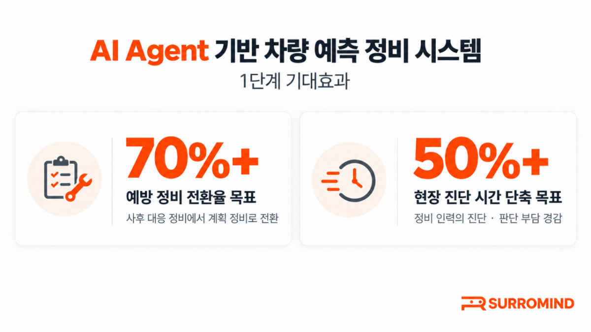 목표 기대효과/사진제공=써로마인드