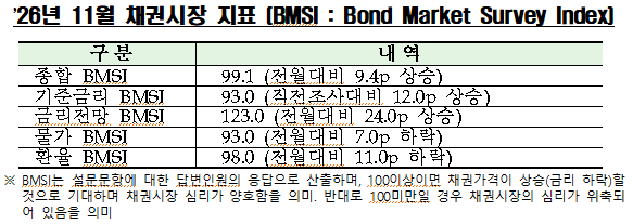 /사진제공=금융투자협회