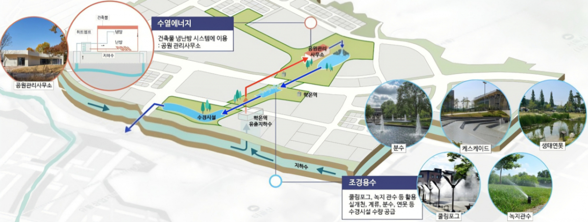 학온지구 지하수 재활용해 친환경 공원 조성 예상도./사진제공=광명시