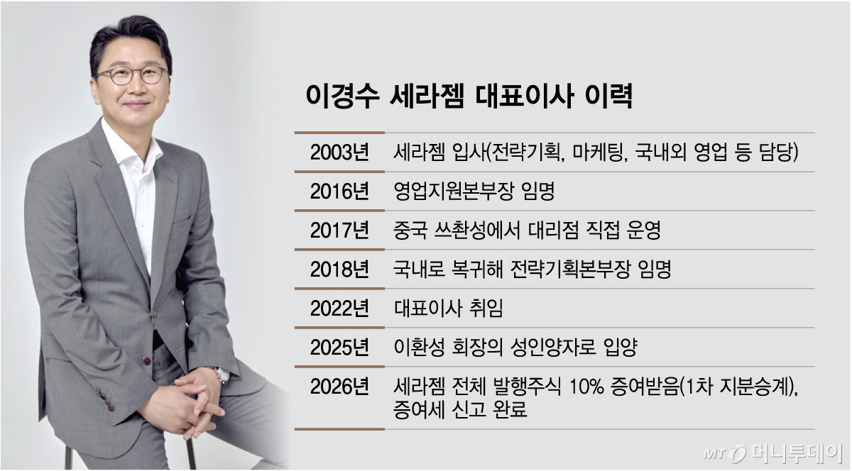 이경수 세라젬 대표이사 이력/그래픽=최헌정
