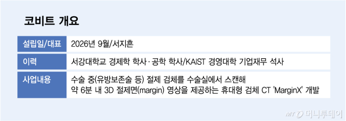 코비트 개요/그래픽=김다나