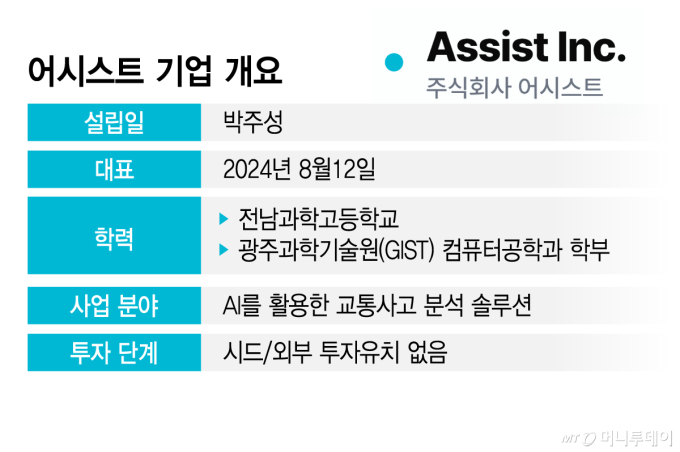 어시스트 기업 개요/그래픽=김지영