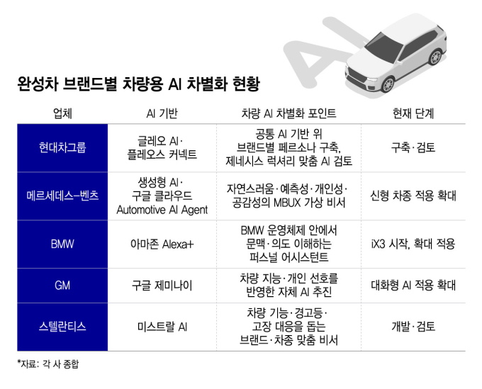 /그래픽=윤선정