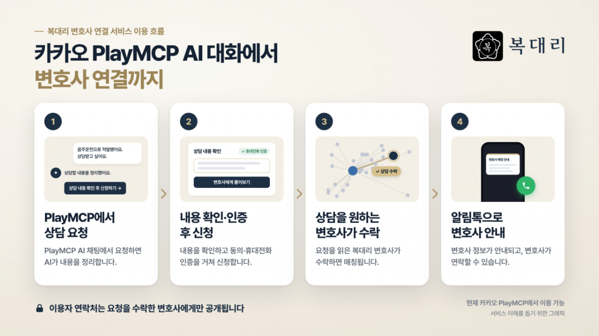 /사진제공=로이어드컴퍼니