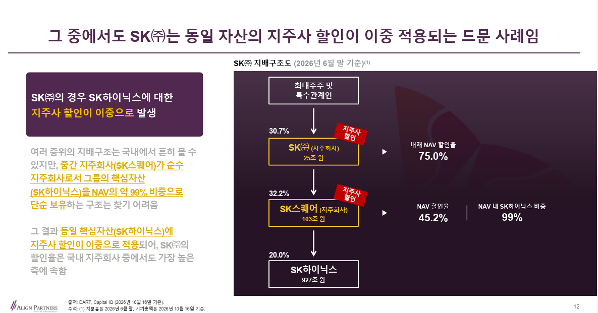 /사진=얼라인파트너스