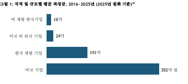/사진=미국 정보기술혁신재단(ITIF) 보고서