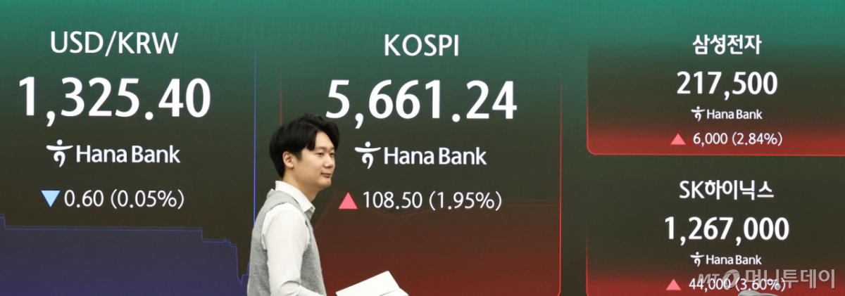 (서울=뉴스1) 이종수 기자 = 21일 오전 서울 중구 하나은행 딜링룸 전광판에 코스피 지수와 삼성전자·SK하이닉스 주가 등 시황이 표시되고 있다. 이날 코스피는 전 거래일 대비 113.60p(2.05%) 오른 5666.34로 상승 출발했다. 2026.10.21/뉴스1 Copyright © 뉴스1. All rights reserved. 무단 전재 및 재배포, AI학습 이용 금지. /사진=(서울=뉴스1) 이종수 기자