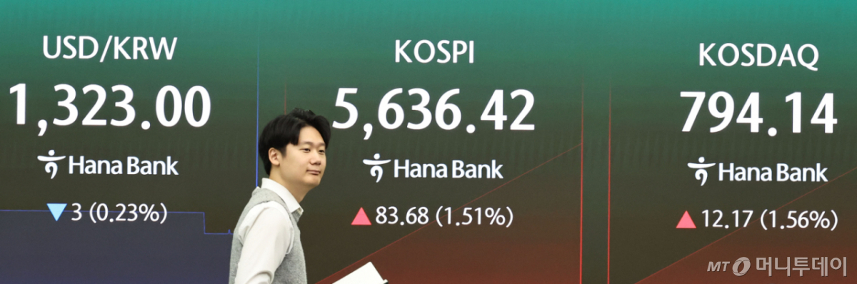 21일 오전 서울 중구 하나은행 딜링룸 전광판에 코스피 지수 등 시황이 표시되고 있다. 이날 코스피는 전 거래일 대비 113.60p(2.05%) 오른 5666.34로 상승 출발했다. /사진=뉴스1