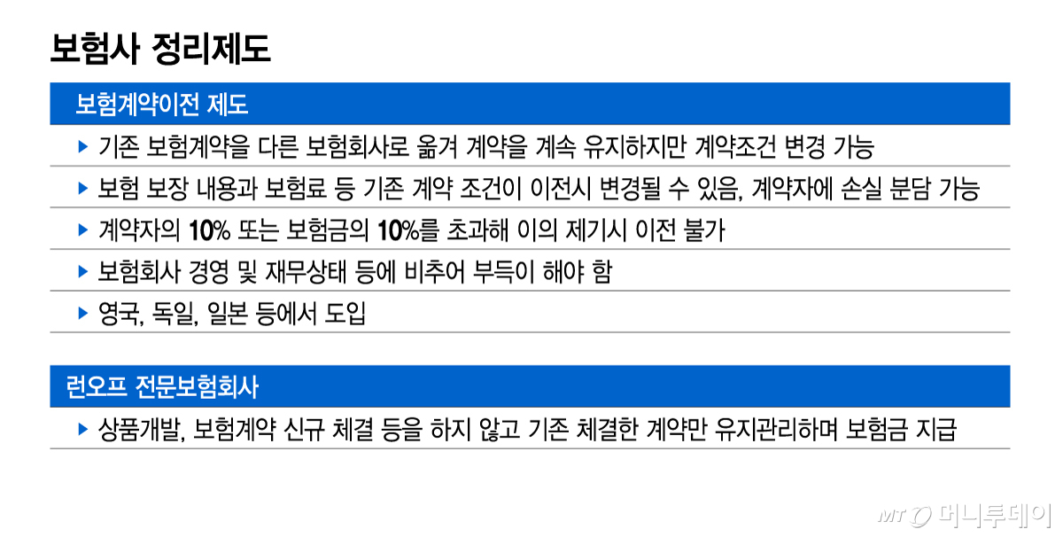 보험사 정리제도/그래픽=김지영