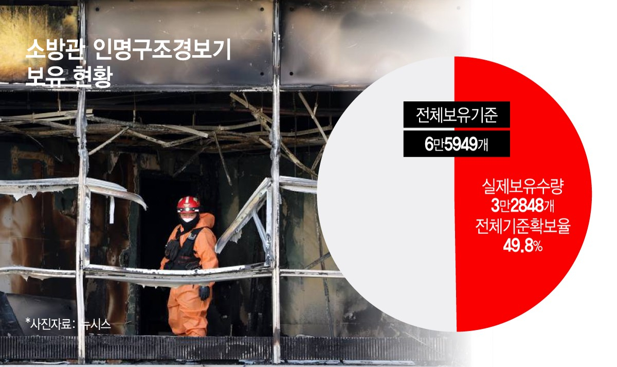 /그래픽=이지혜 디자인 기자