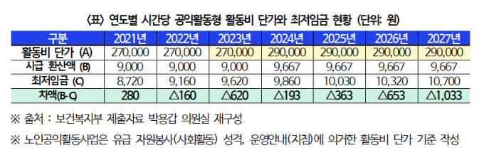 /사진=박용갑 의원실 제공