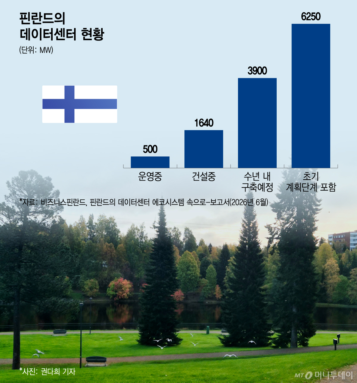 핀란드의 데이터센터 현황/그래픽=이지혜