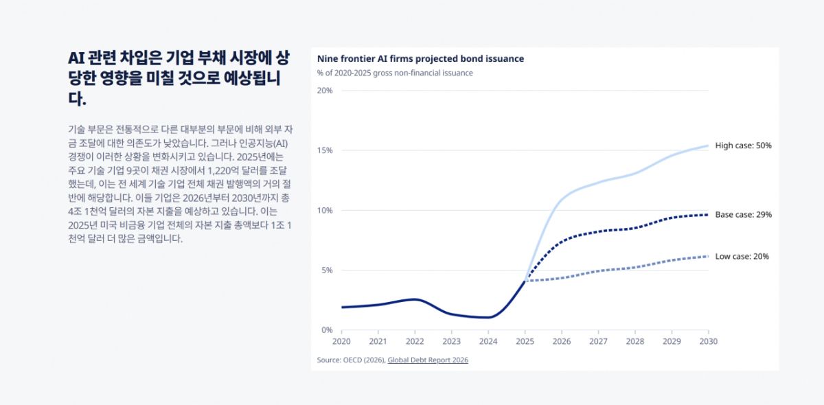 사진=IMF 글로벌금융안정보고서(GFSR)