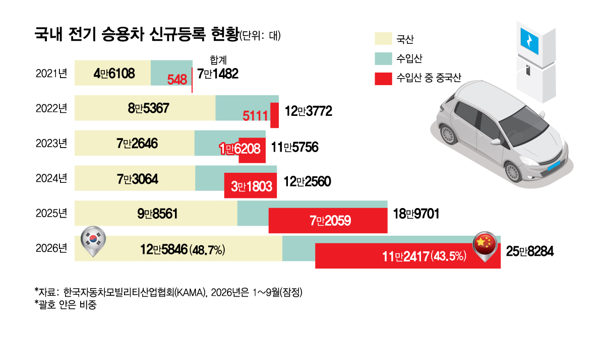 /그래픽=김현정