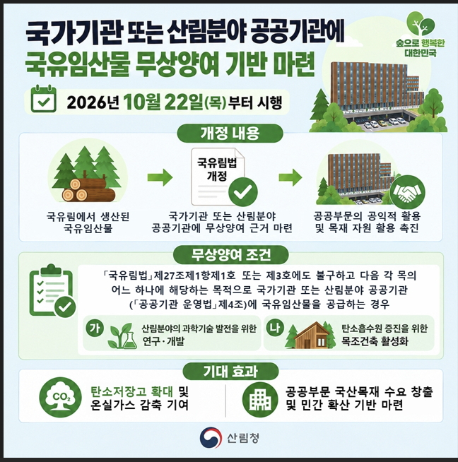 국유임산물 국가 및 산림분야 공공기관 무상양여 시행 인포그래픽./사진제공=산림청