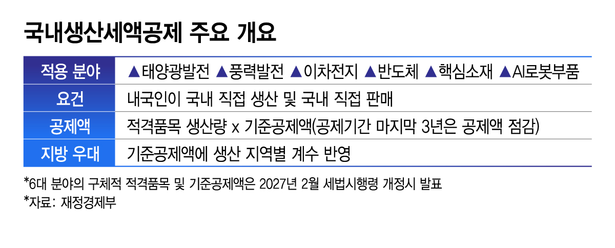 /Graphic=Kim Ji-young