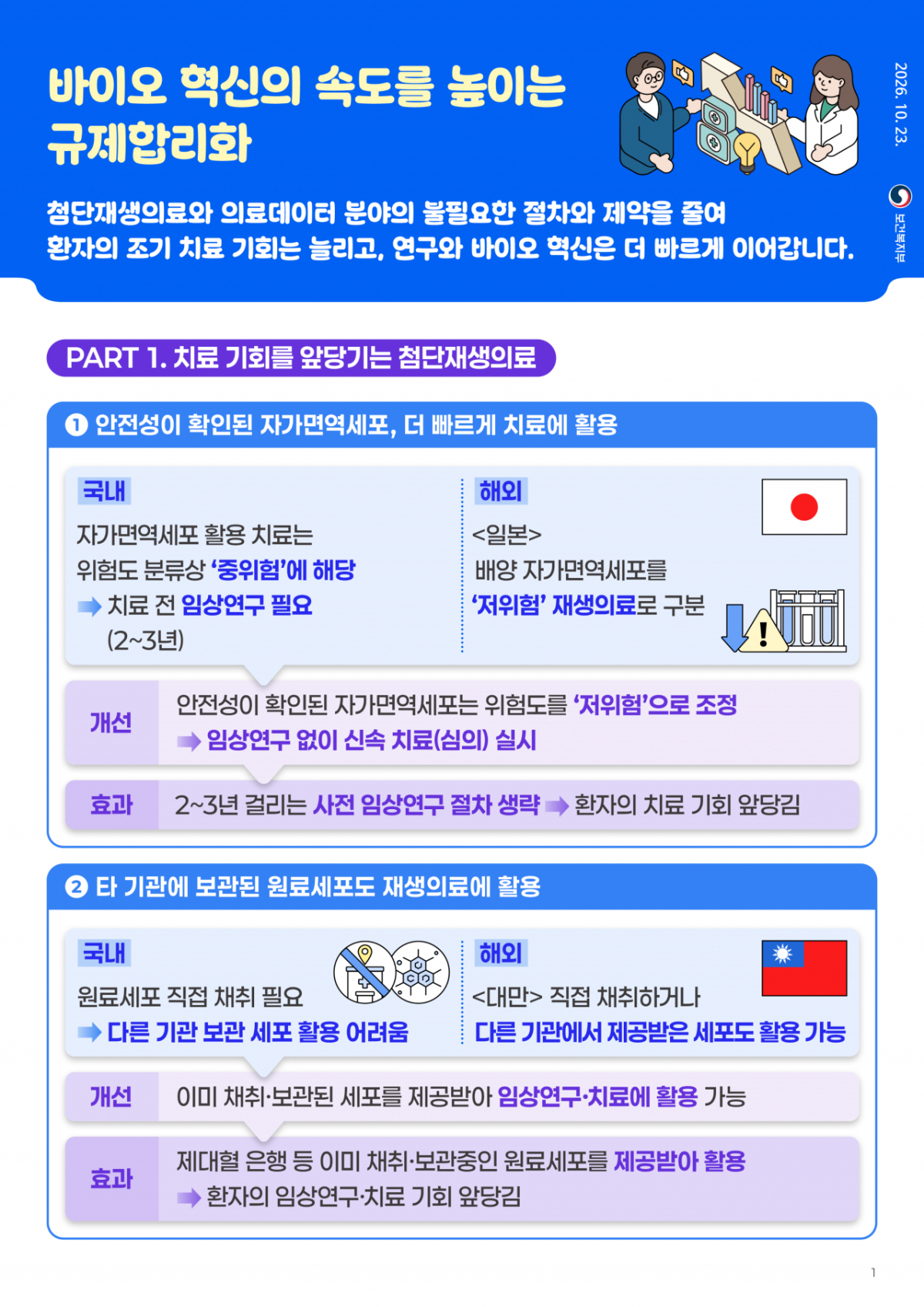 사진= 복지부