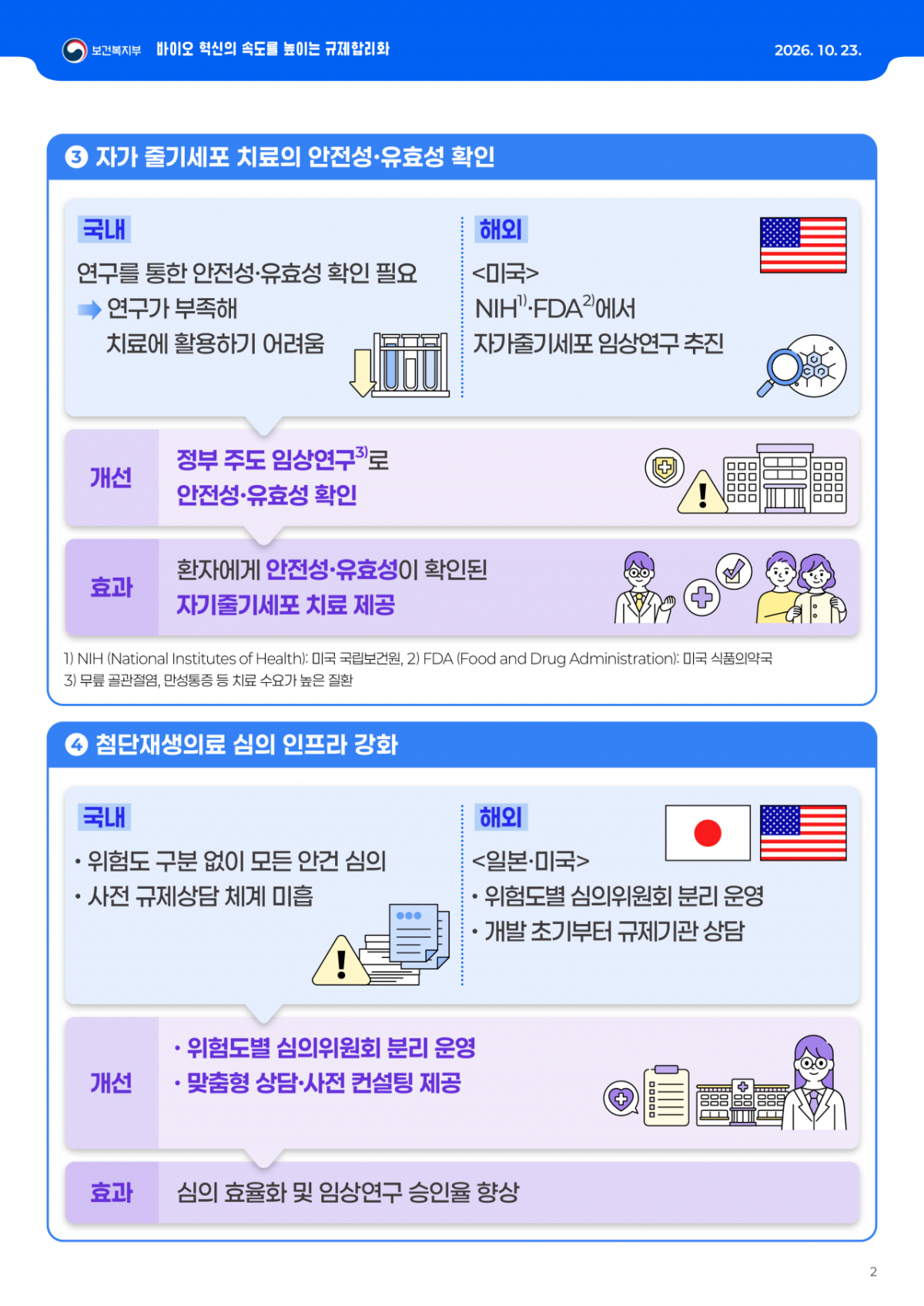 사진= 복지부