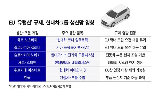 /그래픽=윤선정