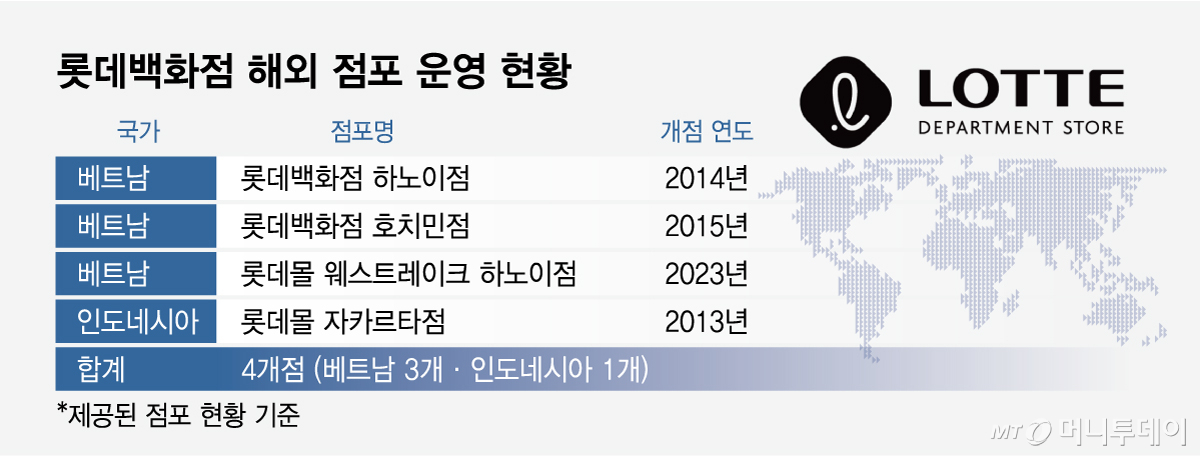 롯데백화점 해외 점포 운영 현황/그래픽=임종철