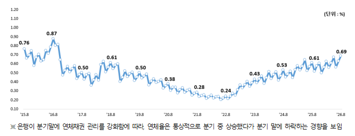 /사진제공=금융감독원