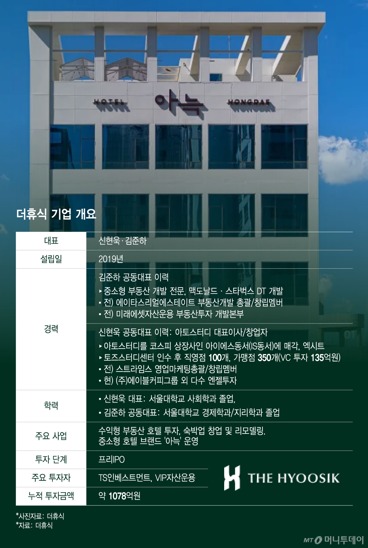 더휴식 기업 개요/그래픽=윤선정