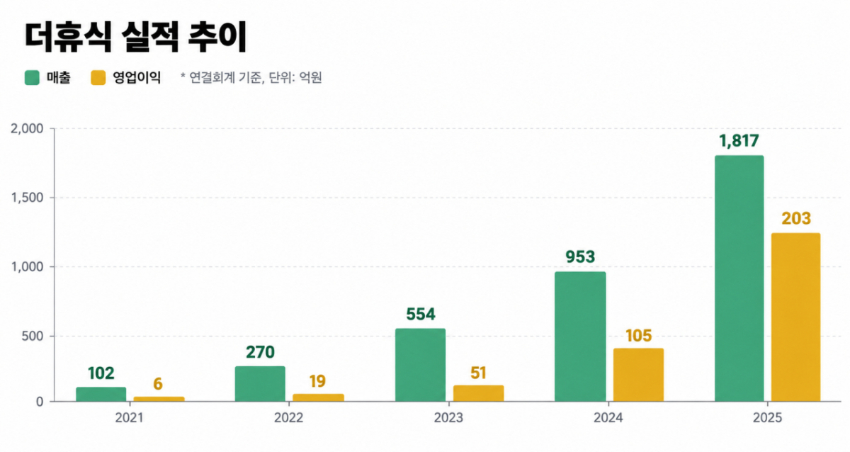 /사진제공=더휴식 