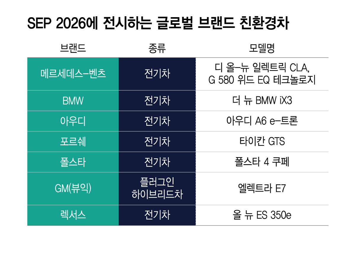 /그래픽=윤선정