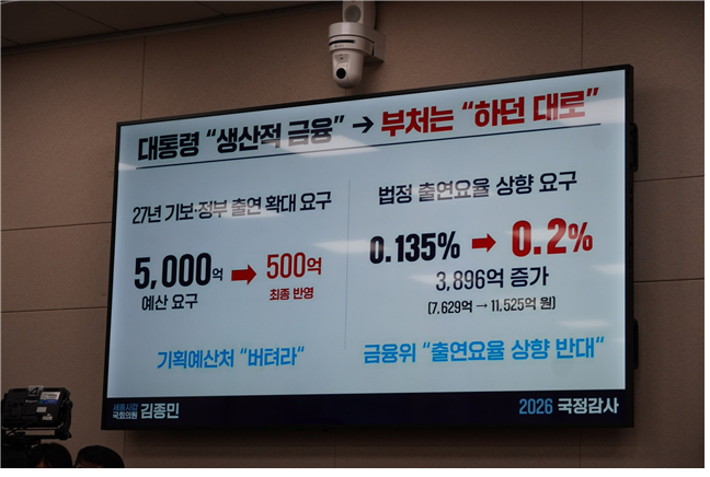 김종민 의원이 국감장에서 기보의 법정 출연요율 상향 필요성을 설명하면서 띄운 PPT 자료. /사진=김종민 의원실.