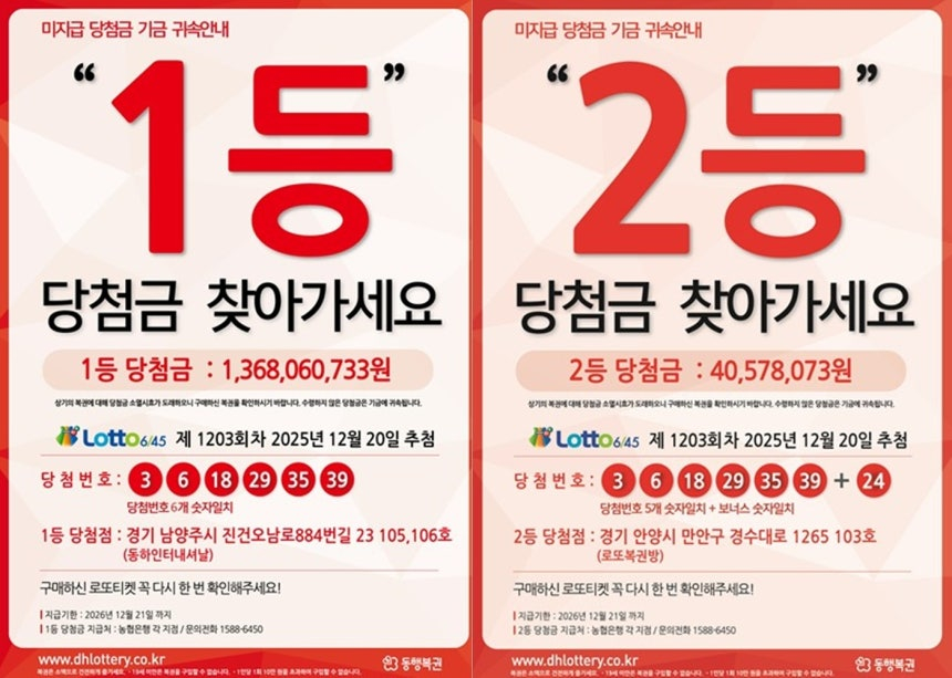 로또 1203회차 1등 1건과 2등 2건의 당첨금 약 14억5000만원이 아직 주인을 찾지 못했다. /사진=뉴스1
