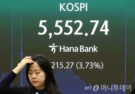 The KOSPI closed at 5,552.74 on the 20th, down 215.27 points (3.73%). The KOSPI and other indices are displayed on the electronic board in the dealing room of the Hana Bank headquarters in Jung-gu, Seoul. /Photo=NEWSIS