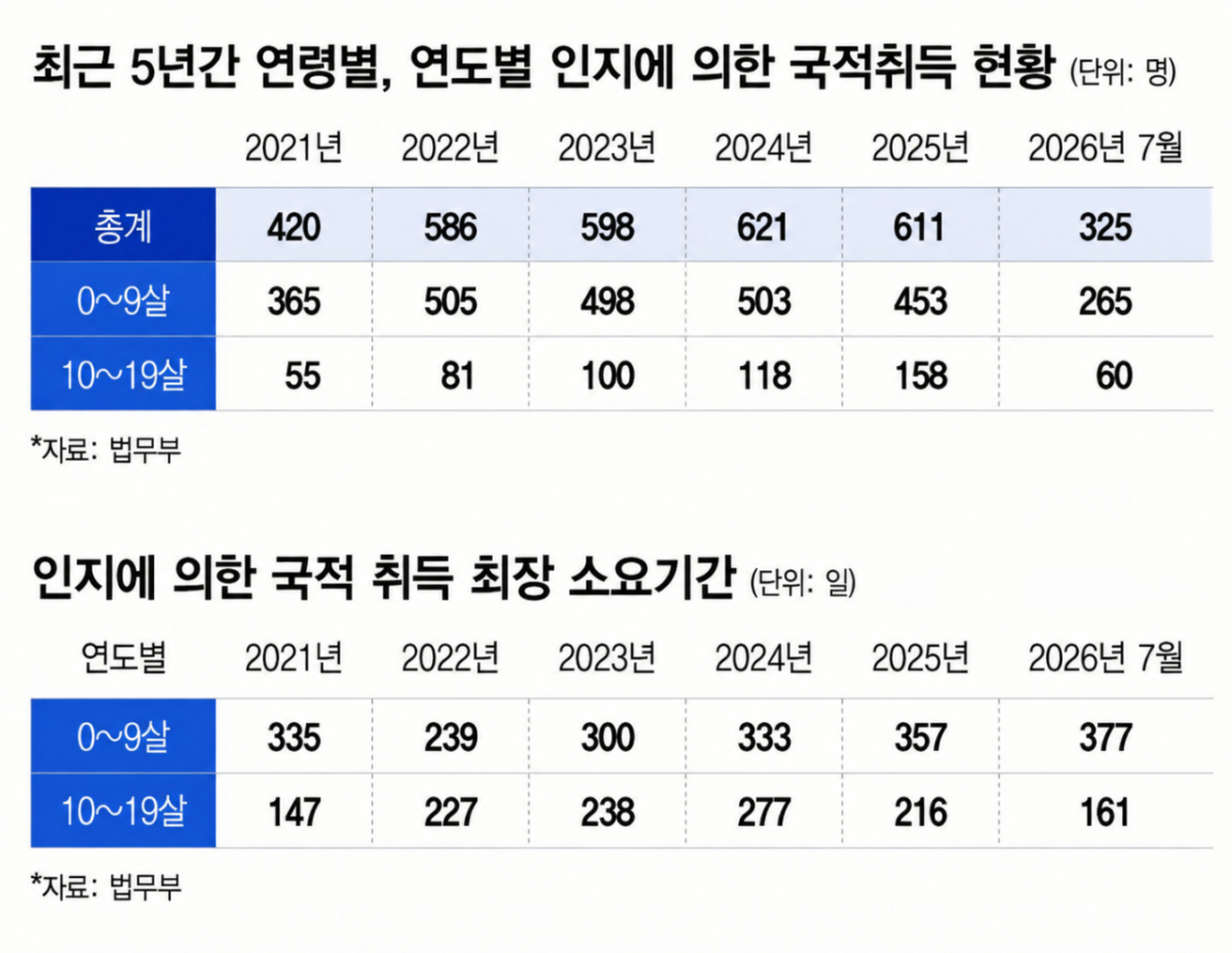 /그래픽=이지혜 디자인 기자