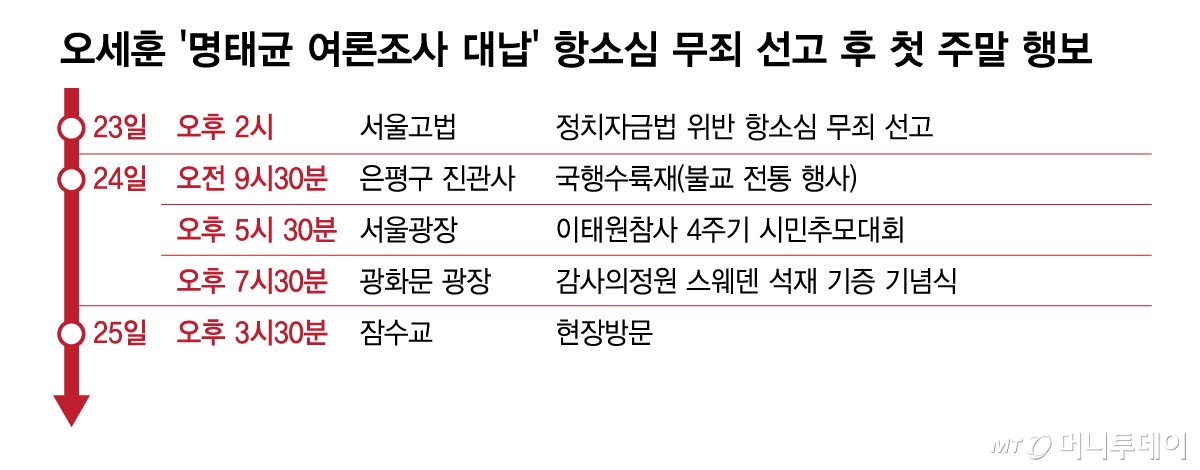 오세훈 '명태균 여론조사 대납' 항소심 무죄 선고 후 첫 주말 행보/그래픽=김다나