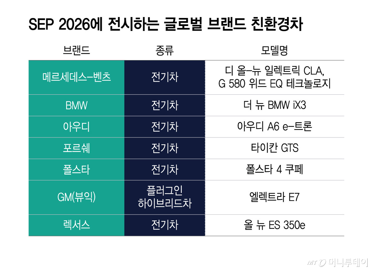 SEP 2026에 전시하는 글로벌 브랜드 친환경차/그래픽=윤선정